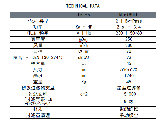 minibull 参数.png